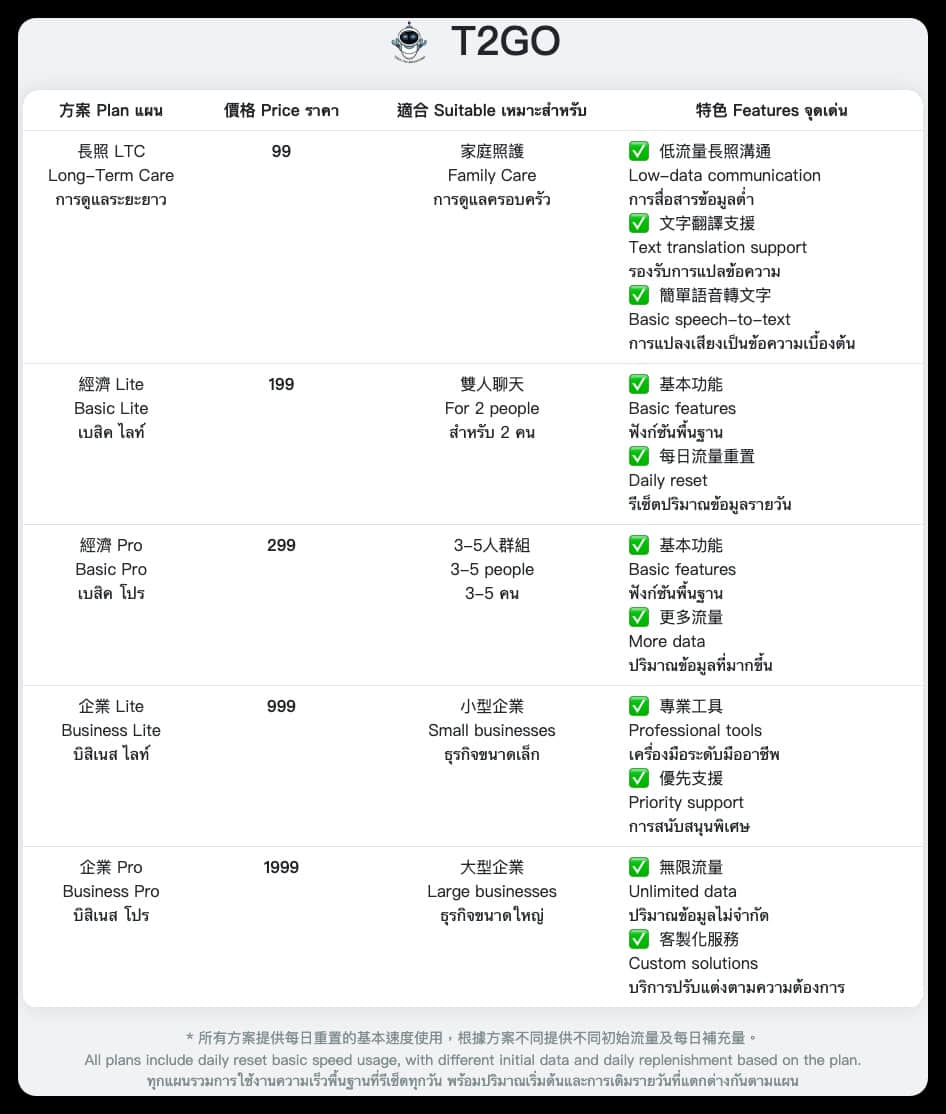包月模式介紹